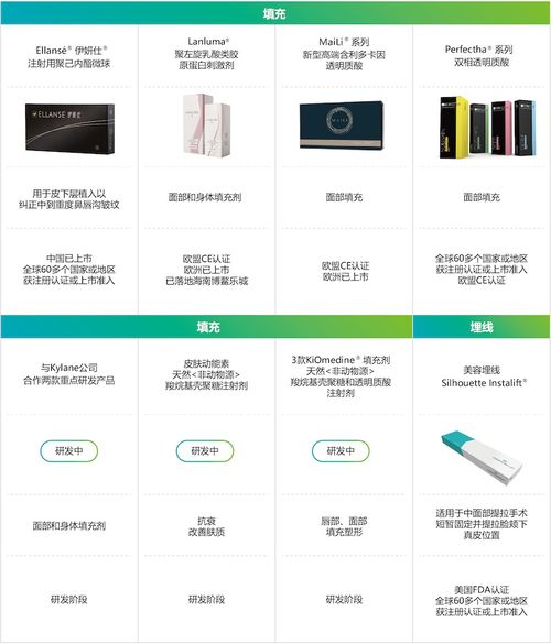 華東醫(yī)藥2022年重回高質(zhì)量增長軌道 創(chuàng)新藥 醫(yī)美 工業(yè)微生物加速增長動力