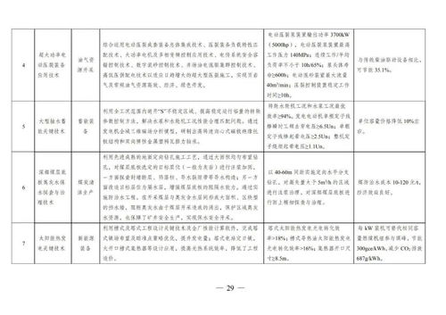 這些綠色技術(shù)推廣應(yīng)用力度將加大