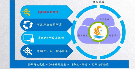 軟件開發(fā)定制 低價真的意味著低質(zhì)嗎？