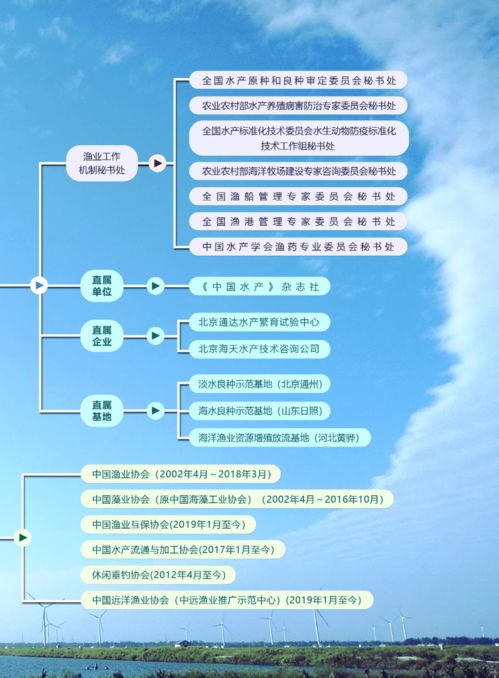 輝煌成就 水產技術推廣三十年發展歷程回顧