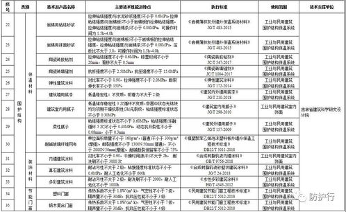 吉林省推進(jìn)建筑節(jié)能 推廣綠色技術(shù)，限制高能耗產(chǎn)品