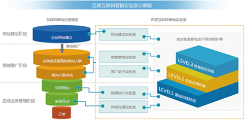 校企共建實(shí)驗(yàn)室產(chǎn)品簡(jiǎn)介 賦能教育，驅(qū)動(dòng)技術(shù)推廣